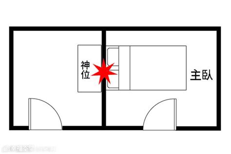 床 方位 禁忌|【風水特輯】臥室床鋪14大禁忌 